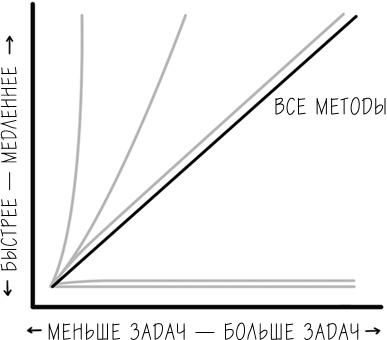 Хакни рутину. Как алгоритмы помогают справляться с беспорядком, не тупить в супермаркете и жить проще Хакни рутину. Как алгоритмы помогают справляться с беспорядком, не тупить в супермаркете и жить проще