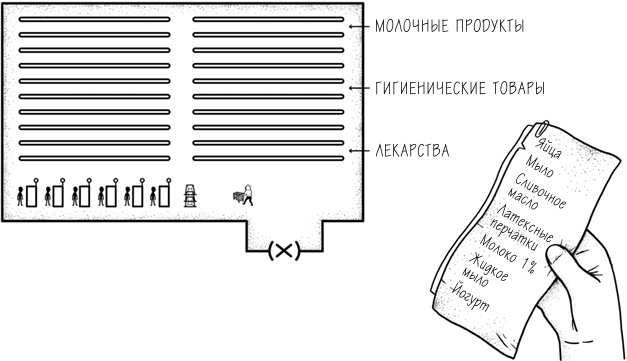 Хакни рутину. Как алгоритмы помогают справляться с беспорядком, не тупить в супермаркете и жить проще Хакни рутину. Как алгоритмы помогают справляться с беспорядком, не тупить в супермаркете и жить проще