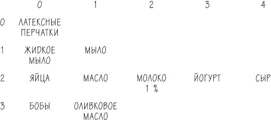 Хакни рутину. Как алгоритмы помогают справляться с беспорядком, не тупить в супермаркете и жить проще Хакни рутину. Как алгоритмы помогают справляться с беспорядком, не тупить в супермаркете и жить проще