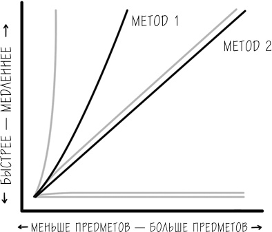Хакни рутину. Как алгоритмы помогают справляться с беспорядком, не тупить в супермаркете и жить проще