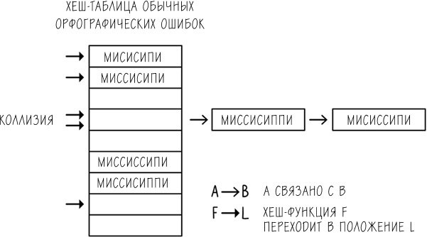 Хакни рутину. Как алгоритмы помогают справляться с беспорядком, не тупить в супермаркете и жить проще