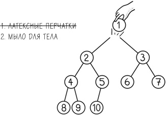 Хакни рутину. Как алгоритмы помогают справляться с беспорядком, не тупить в супермаркете и жить проще Хакни рутину. Как алгоритмы помогают справляться с беспорядком, не тупить в супермаркете и жить проще