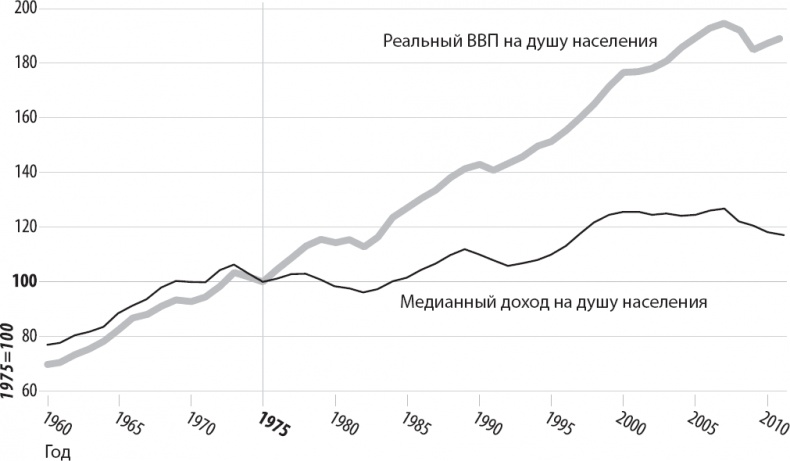 Вторая эра машин