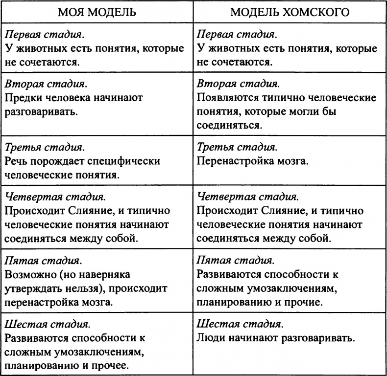 Язык Адама. Как люди создали язык, как язык создал людей