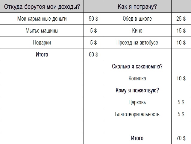 Дети и деньги. Книга для родителей Дети и деньги. Книга для родителей