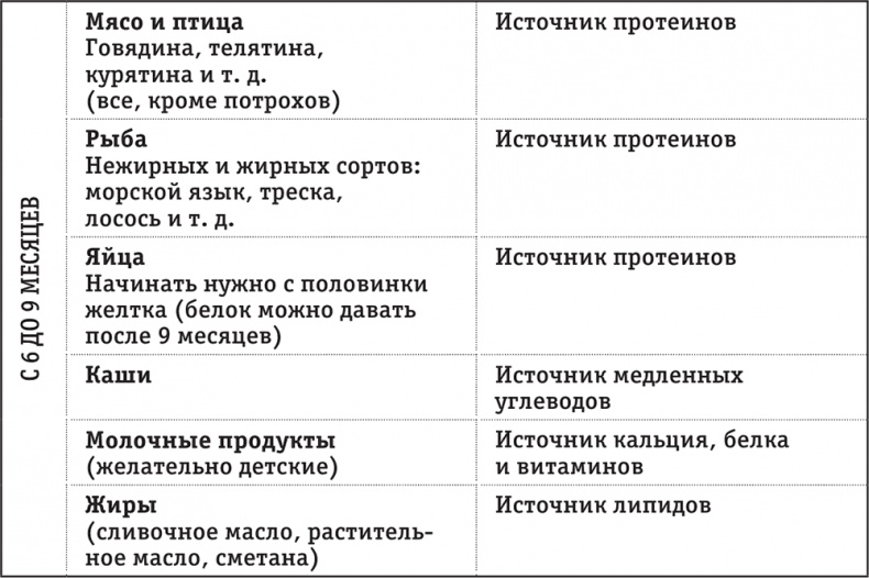 Легкая энциклопедия для начинающих мам Легкая энциклопедия для начинающих мам