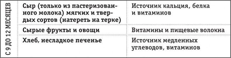 Легкая энциклопедия для начинающих мам Легкая энциклопедия для начинающих мам