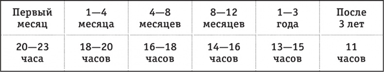 Легкая энциклопедия для начинающих мам Легкая энциклопедия для начинающих мам