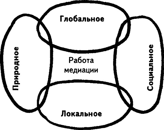 Нового Времени не было. Эссе по симметричной антропологии