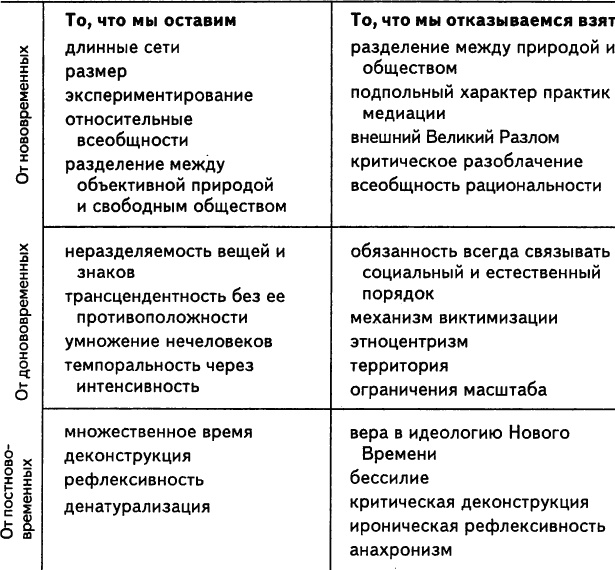 Нового Времени не было. Эссе по симметричной антропологии