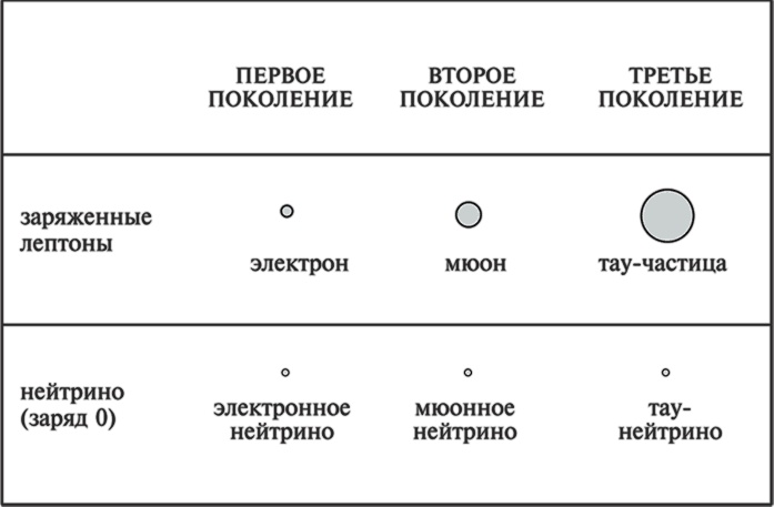 Частица на краю Вселенной. Как охота на бозон Хиггса ведет нас к границам нового мира Частица на краю Вселенной. Как охота на бозон Хиггса ведет нас к границам нового мира
