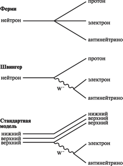 Частица на краю Вселенной. Как охота на бозон Хиггса ведет нас к границам нового мира
