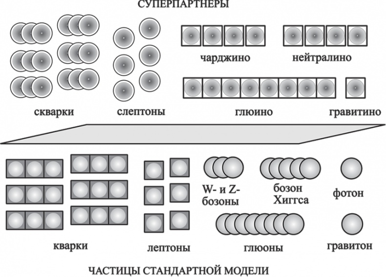 Частица на краю Вселенной. Как охота на бозон Хиггса ведет нас к границам нового мира