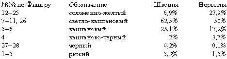 Расы Европы