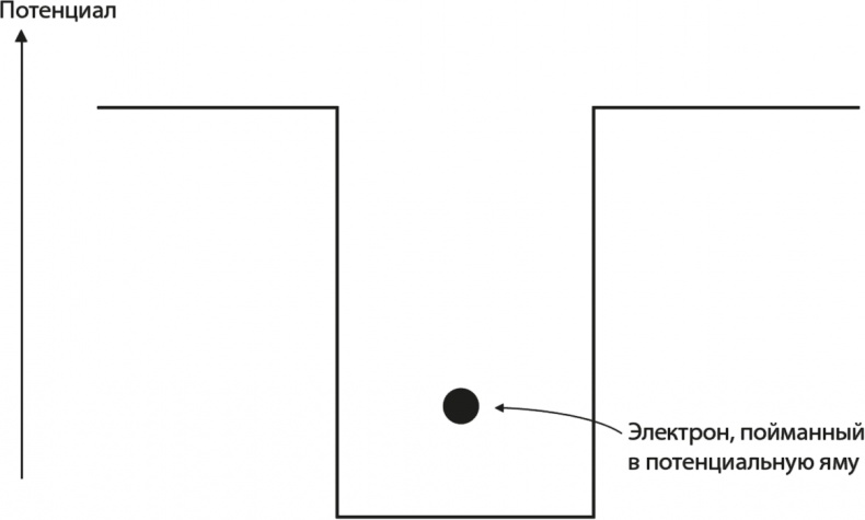 Квантовая вселенная. Как устроено то, что мы не можем увидеть Квантовая вселенная. Как устроено то, что мы не можем увидеть