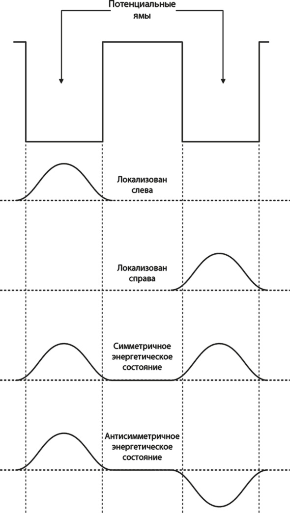 Квантовая вселенная. Как устроено то, что мы не можем увидеть Квантовая вселенная. Как устроено то, что мы не можем увидеть
