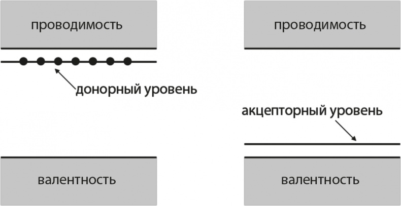 Квантовая вселенная. Как устроено то, что мы не можем увидеть Квантовая вселенная. Как устроено то, что мы не можем увидеть