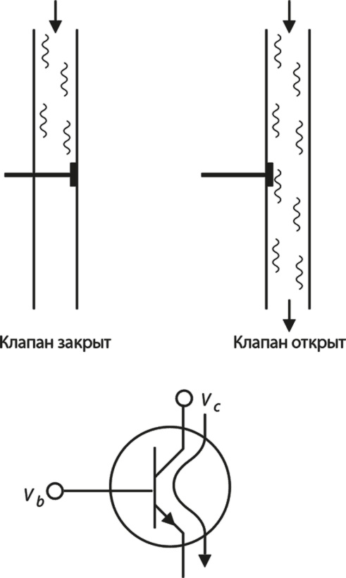 Квантовая вселенная. Как устроено то, что мы не можем увидеть Квантовая вселенная. Как устроено то, что мы не можем увидеть