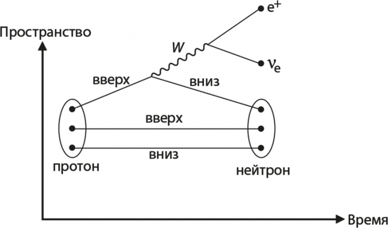 Квантовая вселенная. Как устроено то, что мы не можем увидеть Квантовая вселенная. Как устроено то, что мы не можем увидеть