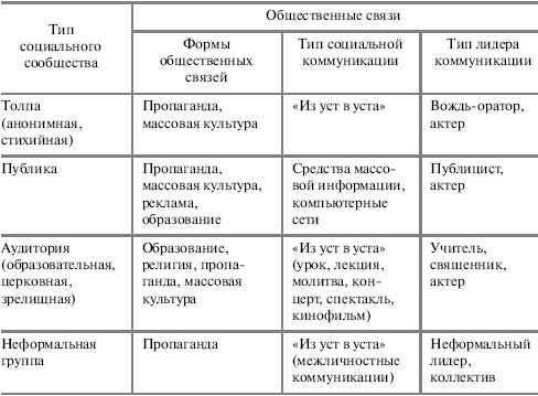 Социальный контроль масс Социальный контроль масс