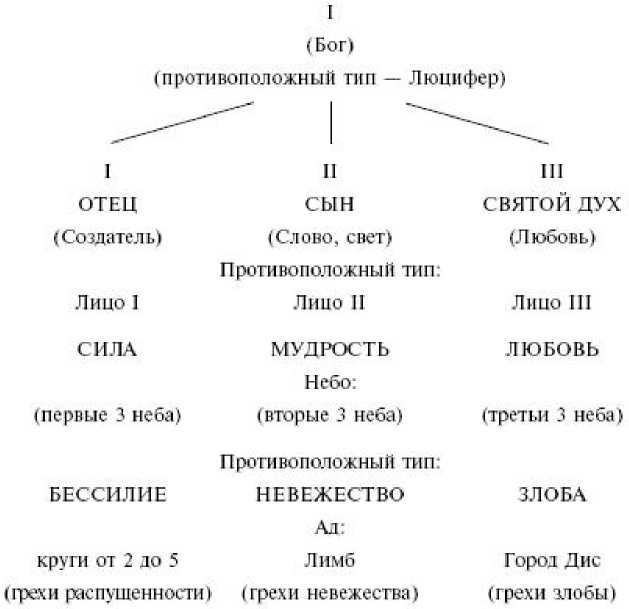 Числовая символика средневековья. Тайный смысл и форма выражения