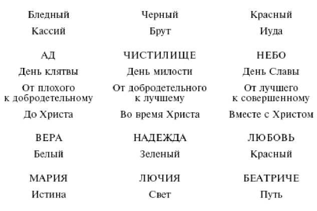 Числовая символика средневековья. Тайный смысл и форма выражения Числовая символика средневековья. Тайный смысл и форма выражения