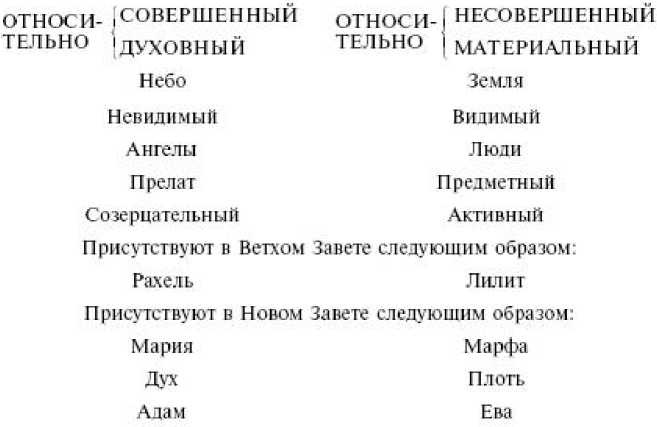 Числовая символика средневековья. Тайный смысл и форма выражения Числовая символика средневековья. Тайный смысл и форма выражения