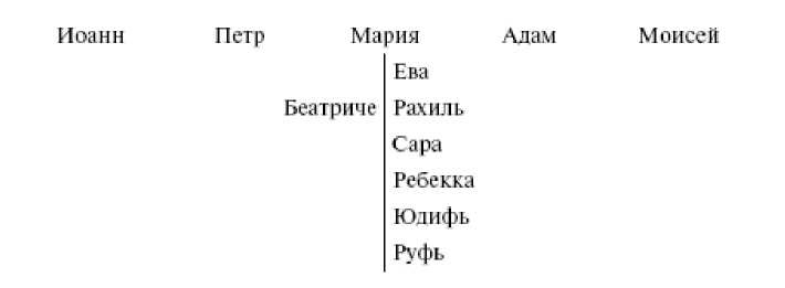 Числовая символика средневековья. Тайный смысл и форма выражения