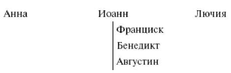 Числовая символика средневековья. Тайный смысл и форма выражения