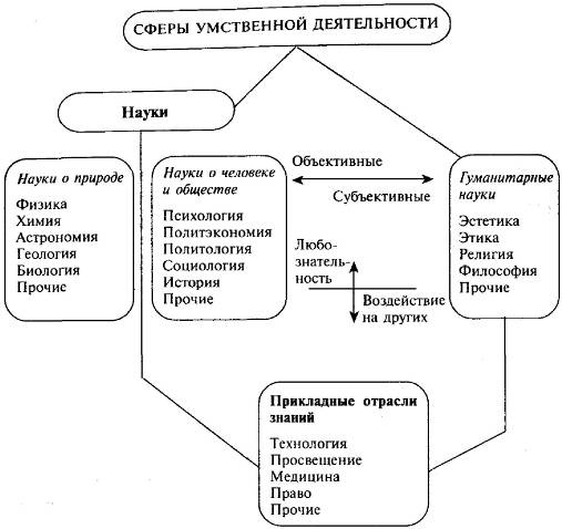 Пять нерешенных проблем науки Пять нерешенных проблем науки