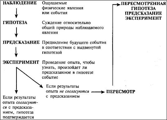 Пять нерешенных проблем науки Пять нерешенных проблем науки