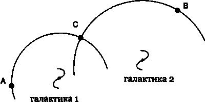 Эволюция Вселенной и происхождение жизни Эволюция Вселенной и происхождение жизни