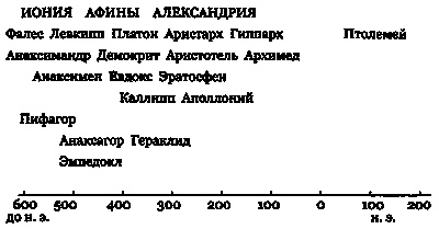 Эволюция Вселенной и происхождение жизни Эволюция Вселенной и происхождение жизни