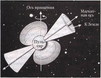 Эволюция Вселенной и происхождение жизни Эволюция Вселенной и происхождение жизни