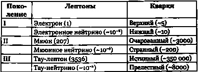 Эволюция Вселенной и происхождение жизни