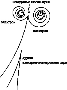 Эволюция Вселенной и происхождение жизни Эволюция Вселенной и происхождение жизни