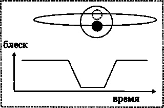 Эволюция Вселенной и происхождение жизни