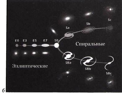 Эволюция Вселенной и происхождение жизни Эволюция Вселенной и происхождение жизни