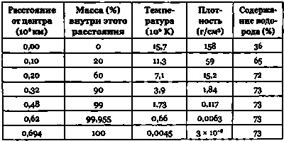 Эволюция Вселенной и происхождение жизни Эволюция Вселенной и происхождение жизни