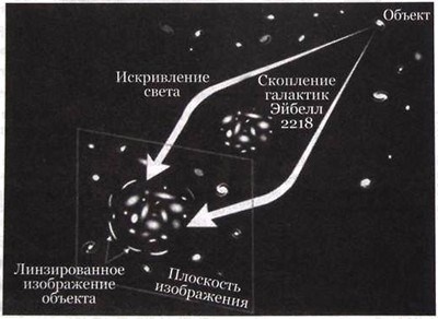 Эволюция Вселенной и происхождение жизни