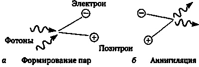 Эволюция Вселенной и происхождение жизни