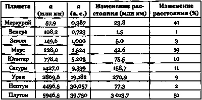 Эволюция Вселенной и происхождение жизни