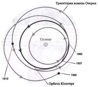 Эволюция Вселенной и происхождение жизни