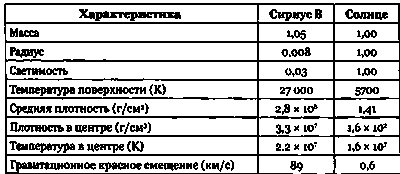 Эволюция Вселенной и происхождение жизни Эволюция Вселенной и происхождение жизни