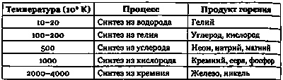 Эволюция Вселенной и происхождение жизни Эволюция Вселенной и происхождение жизни