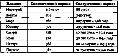 Эволюция Вселенной и происхождение жизни Эволюция Вселенной и происхождение жизни
