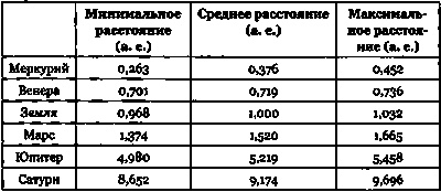 Эволюция Вселенной и происхождение жизни