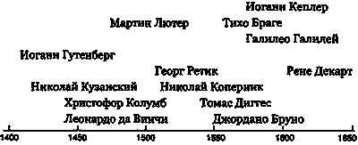 Эволюция Вселенной и происхождение жизни Эволюция Вселенной и происхождение жизни