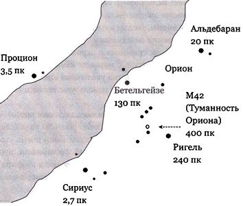 Эволюция Вселенной и происхождение жизни Эволюция Вселенной и происхождение жизни