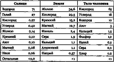 Эволюция Вселенной и происхождение жизни